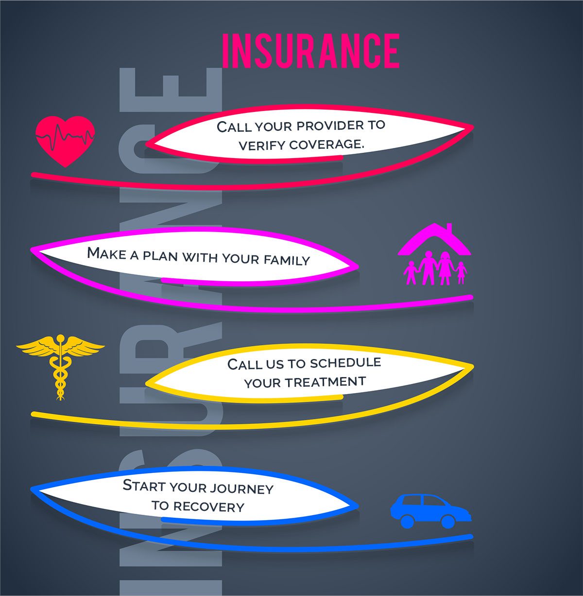 Verify Your Insurance