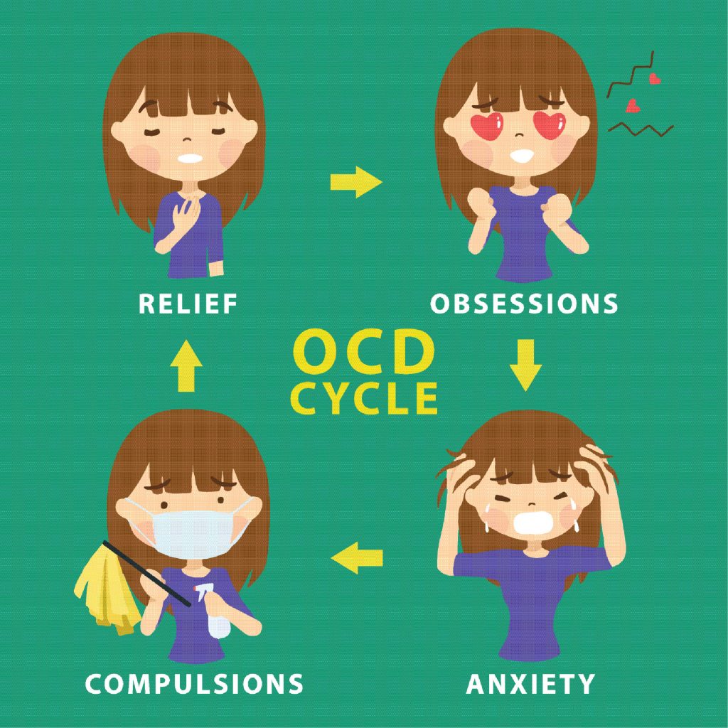 Anxiety disorders Infographic