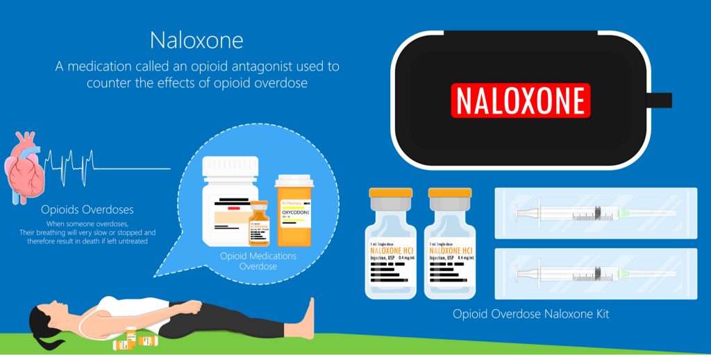 Fentanyl Overdose Symptoms inforgraphic