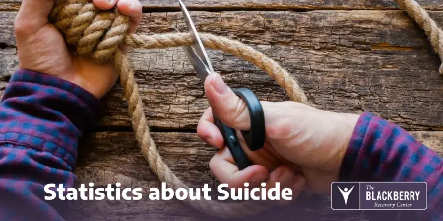 Statistics about Suicide